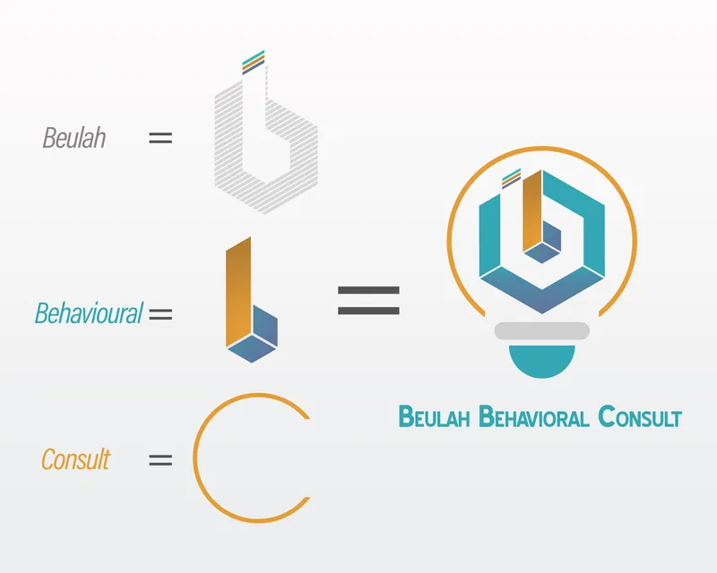 How the mark is built: a B for Beulah, an l for Behavioural and a C for Consult