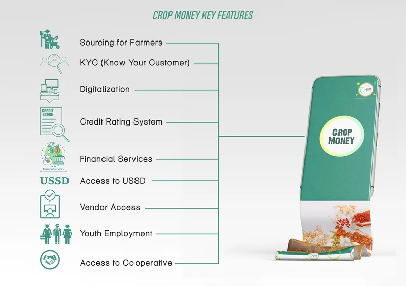 Crop Money key features: sourcing, KYC, digitisation, credit rating and more